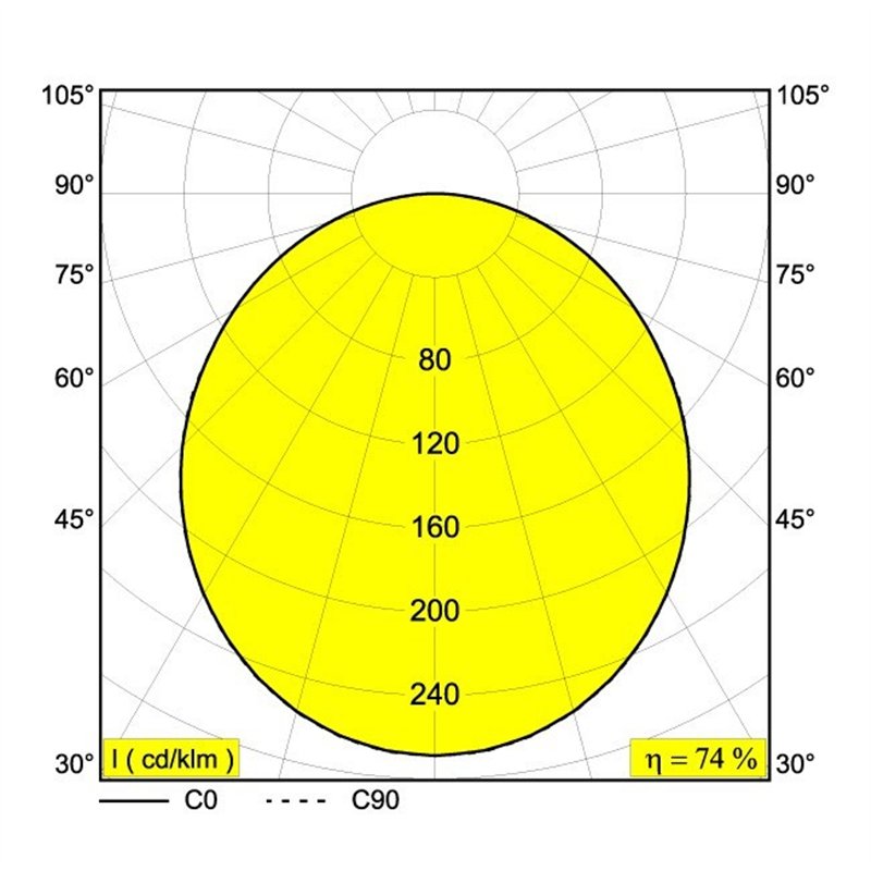 Delta Light SUPERNOVA LINE 65 TW Plafondlamp / Hanglamp