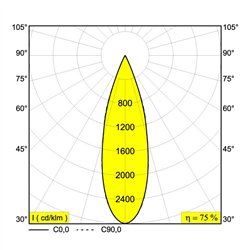 Delta Light UHO CLIP 2 Ceiling lamp