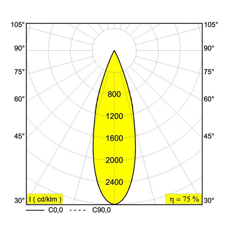 Delta Light UHO L CLIP 2 Plafondlamp
