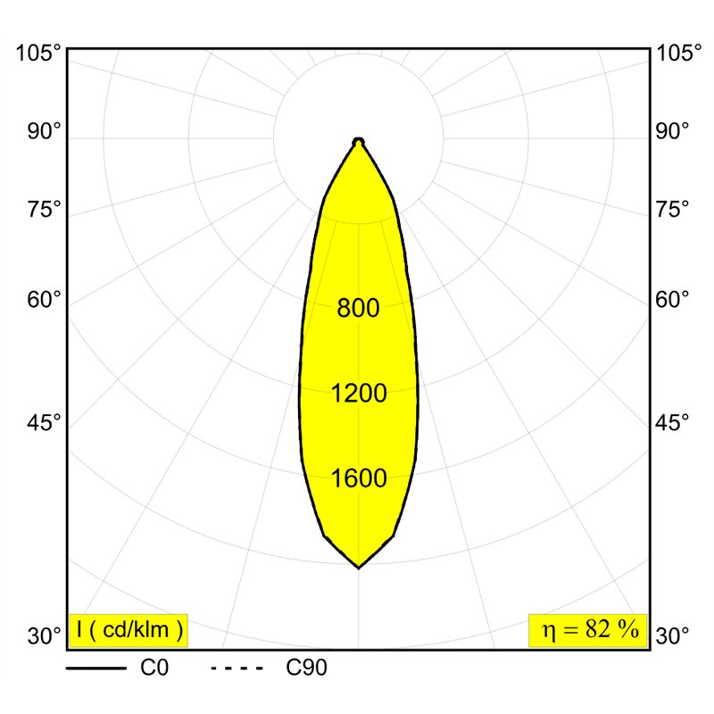 Delta Light QOBY R AC Plafondlamp