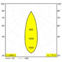 Delta Light SPYCO ON 1 AC Plafondlamp
