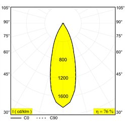 Delta Light SPYCO ON 1 AC Ceiling lamp