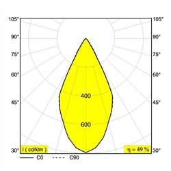 Delta Light DOT.COM L4 ON Ceiling lamp