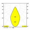 Delta Light DOT.COM L4 ON Ceiling lamp