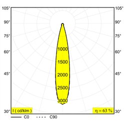 Delta Light OCTAV 39 ON 1 Ceiling lamp