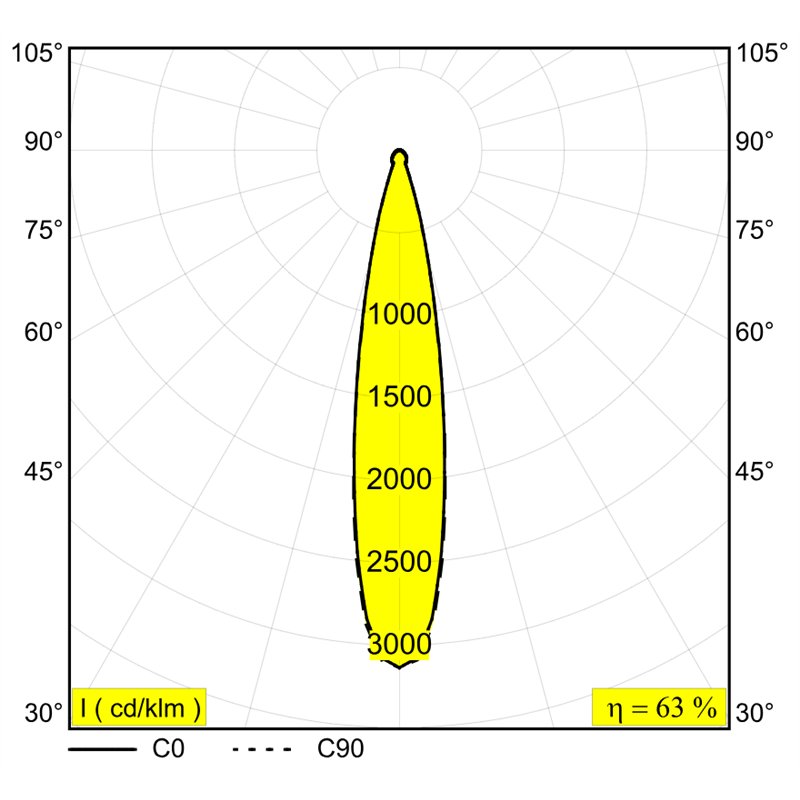 Delta Light OCTAV 39 ON 1 Plafondlamp