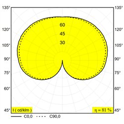 Delta Light OONO ON E27Ceiling lamp