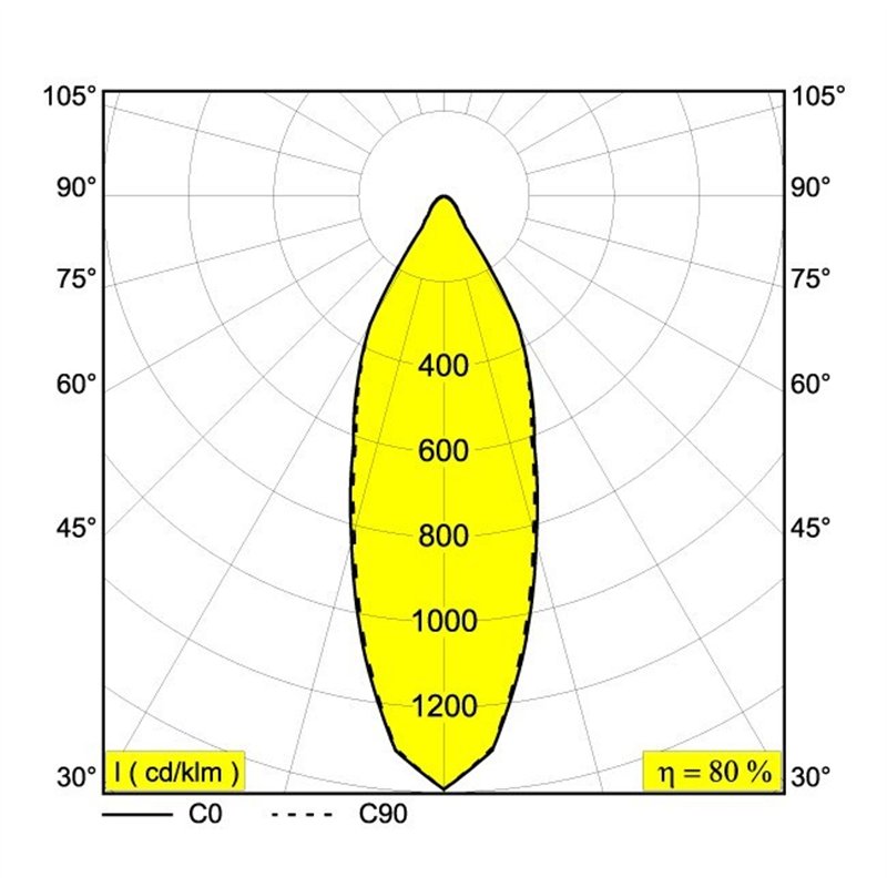 Delta Light Boxy L Soft DIM8 Plafondlamp