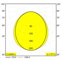 Delta Light Mikaline L148 plafondlamp / wandlamp / hanglamp