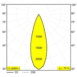 Delta Light Mikaline-Oh! L298 Mdl ceiling lamp / wall lamp / suspension lamp