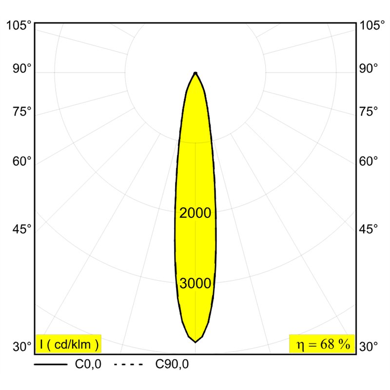 Delta Light Minigrid 67 On 245 Plafondlamp