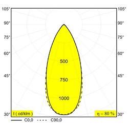 Delta Light Minigrid On 350 Soft DIM8 Ceiling lamp