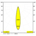 Delta Light OBIN ON 2 DIM8 Plafondlamp