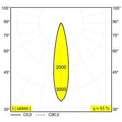 Delta Light OBIN ON 2 DIM8 Ceiling lamp