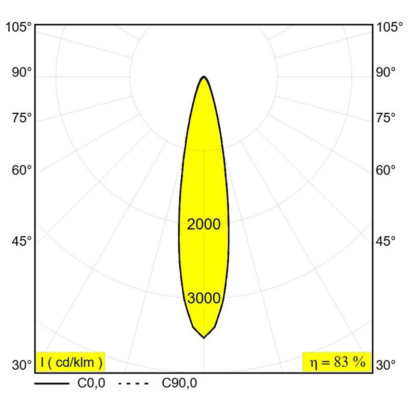 Delta Light OBIN ON 2 DIM8 Plafondlamp