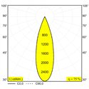 Delta Light Uho L 2 Air Plafondlamp