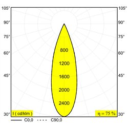 Delta Light Uho L 2 Air ceiling lamp