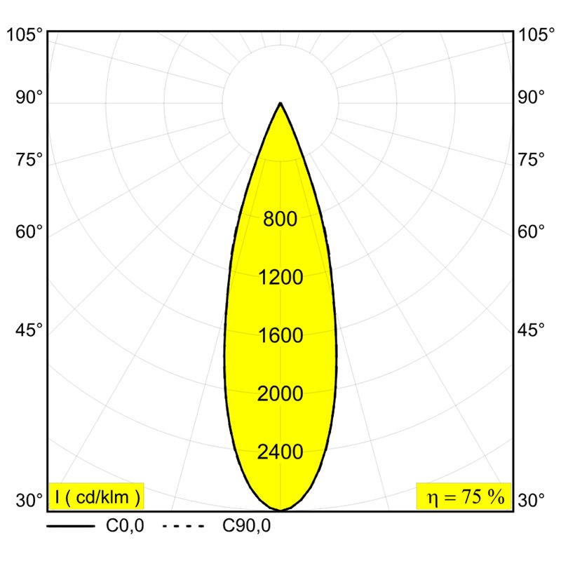 Delta Light Uho L 2 Air Plafondlamp