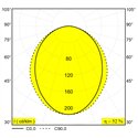 Delta Light SHIFTLINE M26H + SBL 3m DIM5 Plafondlamp