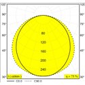 Delta Light D-LINER 30 SBL LOC1 838 RD Plafondlamp
