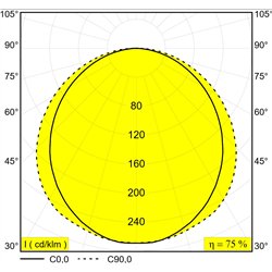 Delta Light D-LINER 30 SBL LOC1 838 DIM5 Ceiling lamp