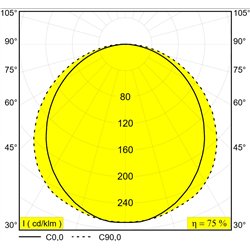 Delta Light D-LINER 30 SBL LOC1 1390 DIM5 Ceiling lamp