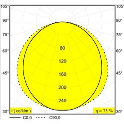 Delta Light D-LINER 30 SBL LOC2 838 DIM5 Ceiling lamp