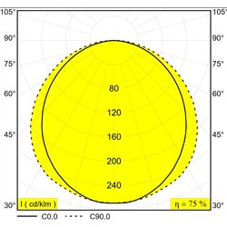 Delta Light D-LINER 30 SBL LOC2 1114 DIM5 Ceiling lamp