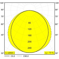 Delta Light D-LINER 30 SBL LOC2 1390 DIM5 Ceiling lamp