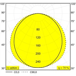 Delta Light D-LINER 30 SBL LOC3 838 DIM5 Ceiling lamp