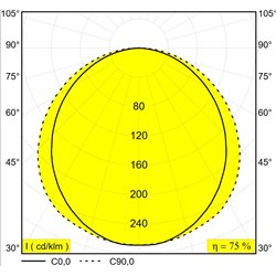 Delta Light D-LINER 30 SBL LOC3 1114 DIM5 Ceiling lamp