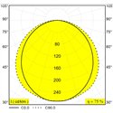 Delta Light D-LINER 30 SBL LOC3 1390 DIM5 Plafondlamp
