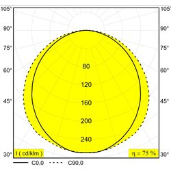 Delta Light D-LINER 30 SBL LOC3 1390 DIM5 Ceiling lamp