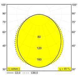 Delta Light M - Led Line He Tw 1 X 7,8W 965