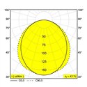 Delta Light M - Led Line He Tw 1 X 10,2W 965