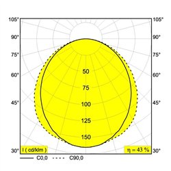 Delta Light M - Led Line He Tw 1 X 10,2W 965
