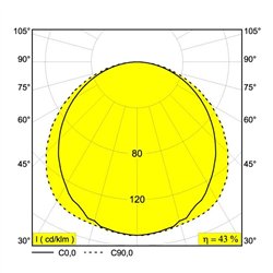 Delta Light M - Led Line He Tw 1 X 12,5W 965