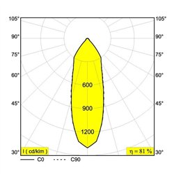 Delta Light REO S1 Recessed spot