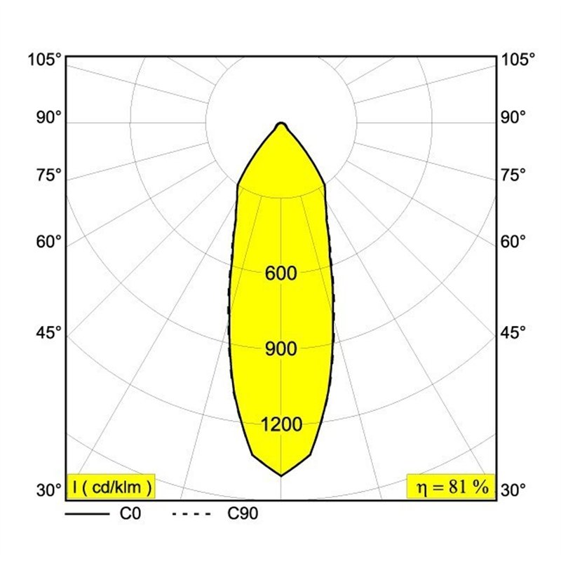 Delta Light REO S1 Inbouwspot