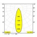 Delta Light MICRO REO Inbouwspot