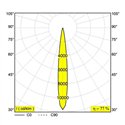 Delta Light iMAX II ROUND ADJUSTABLE LP Inbouwspot