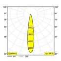 Delta Light iMAX II ROUND ADJUSTABLE MP Inbouwspot