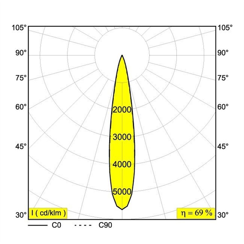 Delta Light iMAX II ROUND ADJUSTABLE MP Inbouwspot
