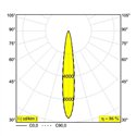 Delta Light MICROSPY IN Inbouwspot
