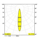 Delta Light MICROSPY IN OK Inbouwspot