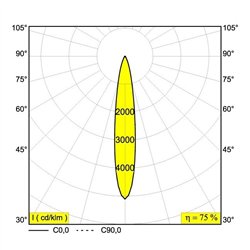 Delta Light MICROSPY IN OK Recessed spot