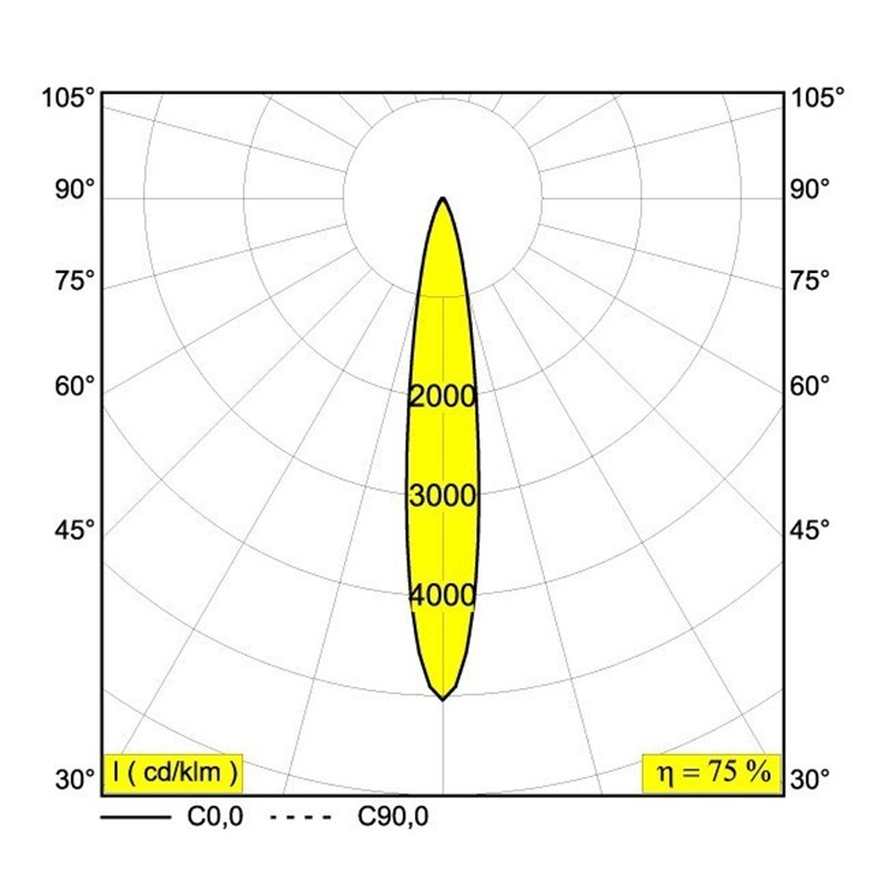Delta Light MICROSPY IN TRIMLESS Inbouwspot