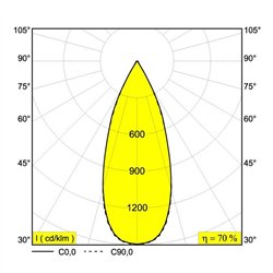 Delta Light MINI REO II X Recessed spot