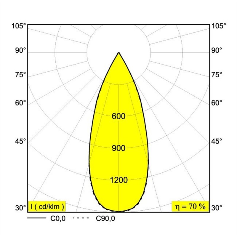 Delta Light MINI REO II OK Inbouwspot