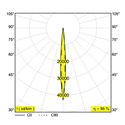 Delta Light iMAX II ROUND ADJUSTABLE CL6 Inbouwspot